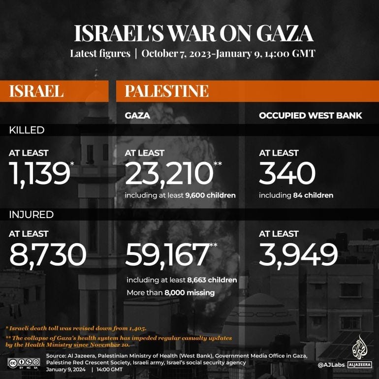 INTERACTIVE-LIVE-TRACKER-GAZA-JAN9-2023-1400GMT_1080x1080 INTERACTIVE-LIVE-TRACKER-GAZA-JAN9-2023-1400GMT_1080x1080