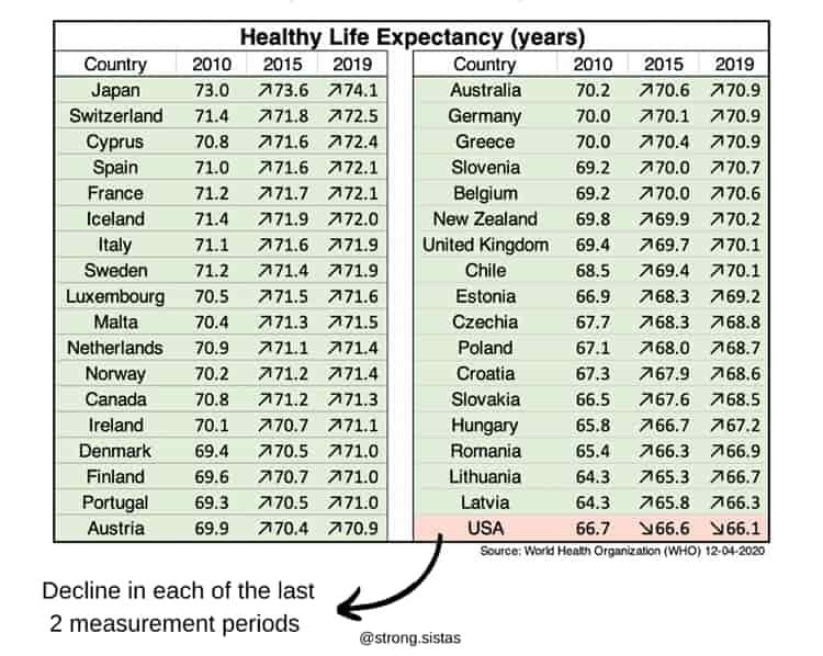 healthy life expectancy healthy life expectancy