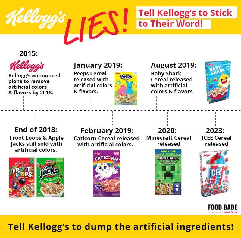 Kellogg's Timeline Kellogg's Timeline