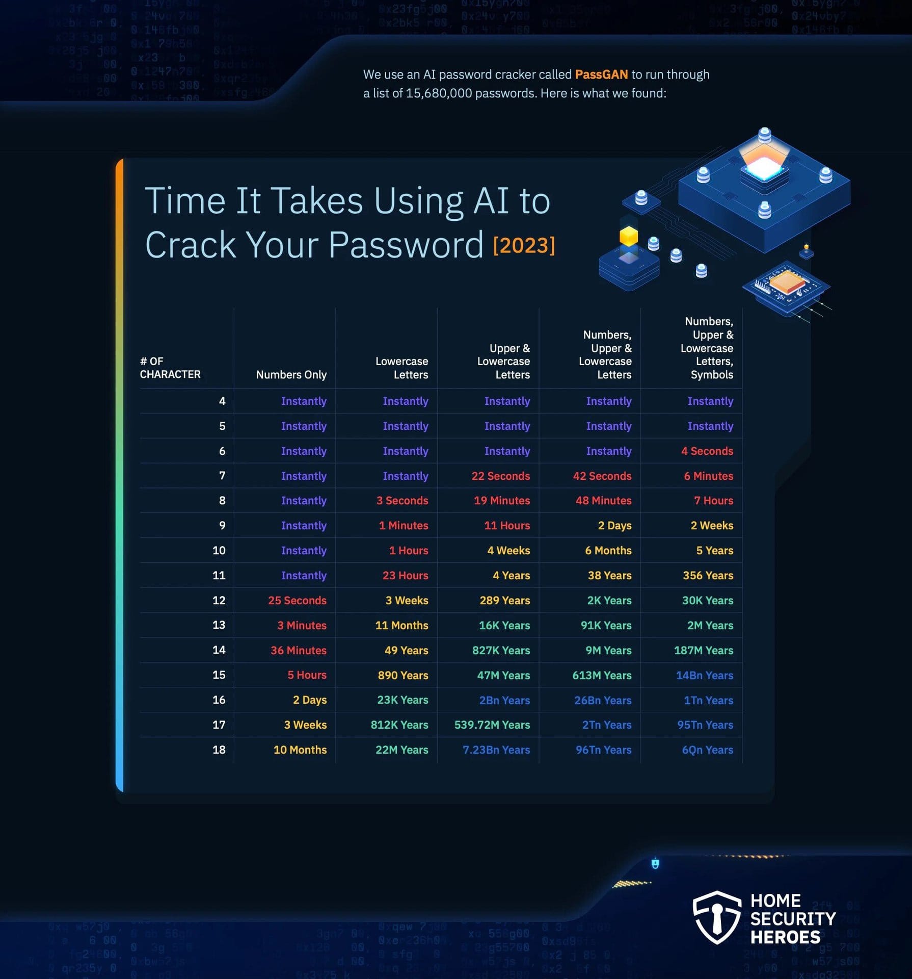 ai password cracking results ai password cracking results