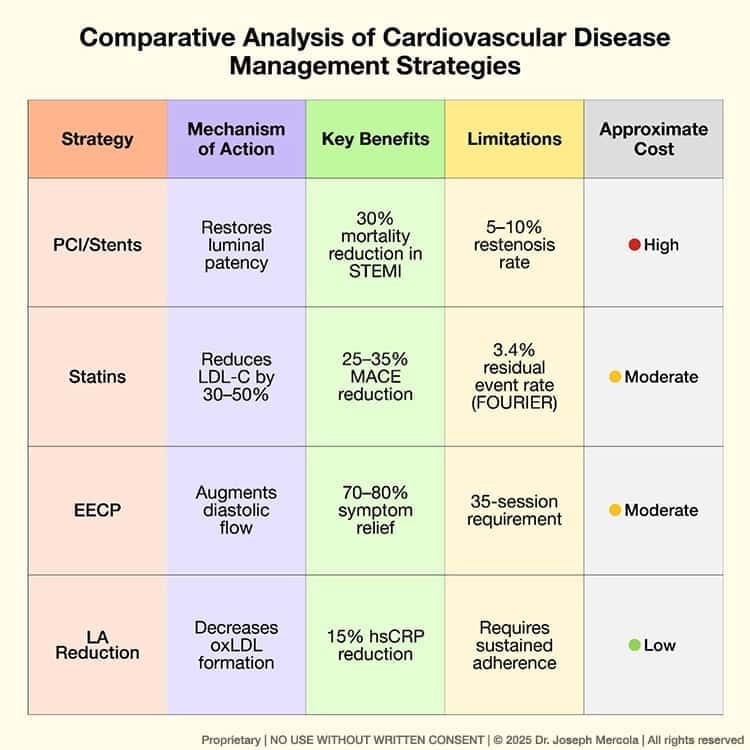 comparative analysis of cardiovascular disease management strategies comparative analysis of cardiovascular disease management strategies