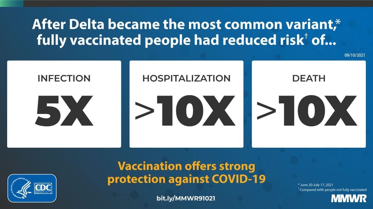 Monitoring Incidence of COVID-19 Cases, Hospitalizations, and Deaths, by Vaccination Status — 13 U.S. Jurisdictions, April 4–July 17, 2021 | MMWR Monitoring Incidence of COVID-19 Cases, Hospitalizations, and Deaths, by Vaccination Status — 13 U.S. Jurisdictions, April 4–July 17, 2021 | MMWR