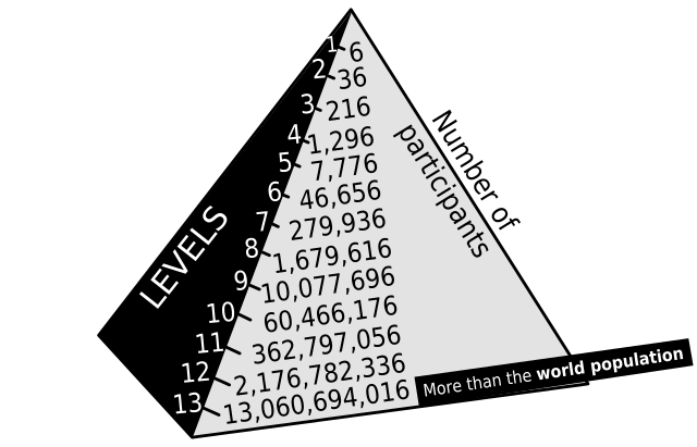 Pyramid scheme - Wikipedia Pyramid scheme - Wikipedia