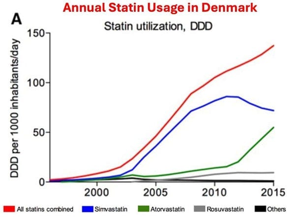 statin usage denmark statin usage denmark