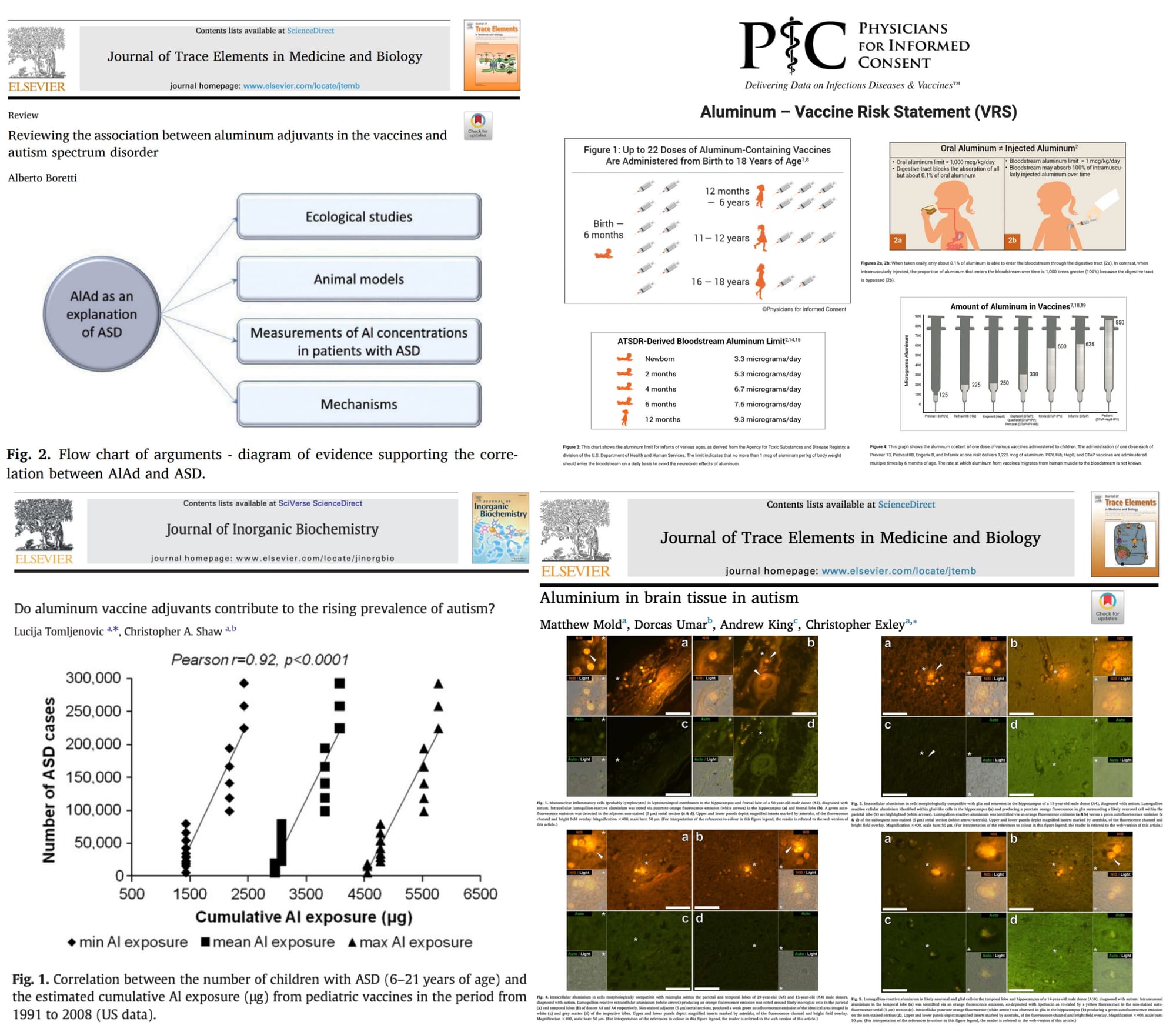 Aluminum Vaccine Adjuvants Strongly Associated with Autism Aluminum Vaccine Adjuvants Strongly Associated with Autism