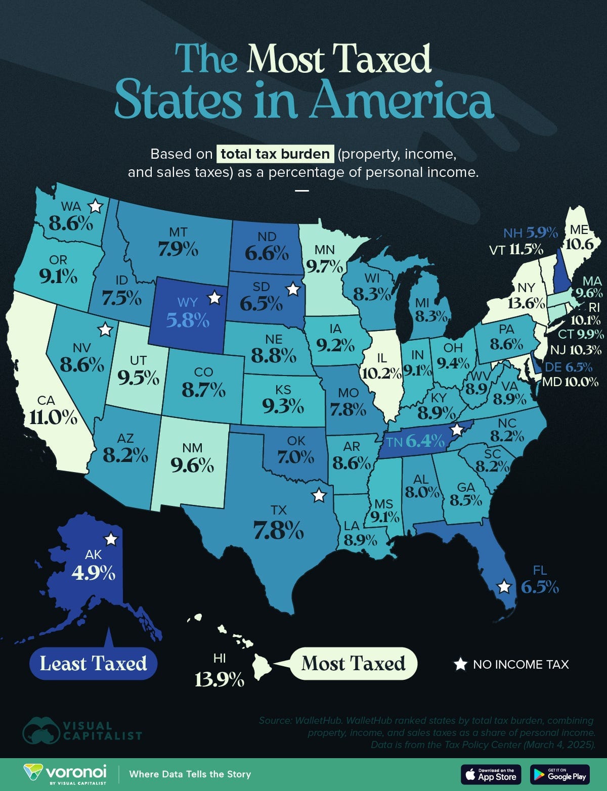 This graphic is based on research by WalletHub, which ranked states by total tax burden, combining property, income, and sales taxes as a share of personal income. This graphic is based on research by WalletHub, which ranked states by total tax burden, combining property, income, and sales taxes as a share of personal income.