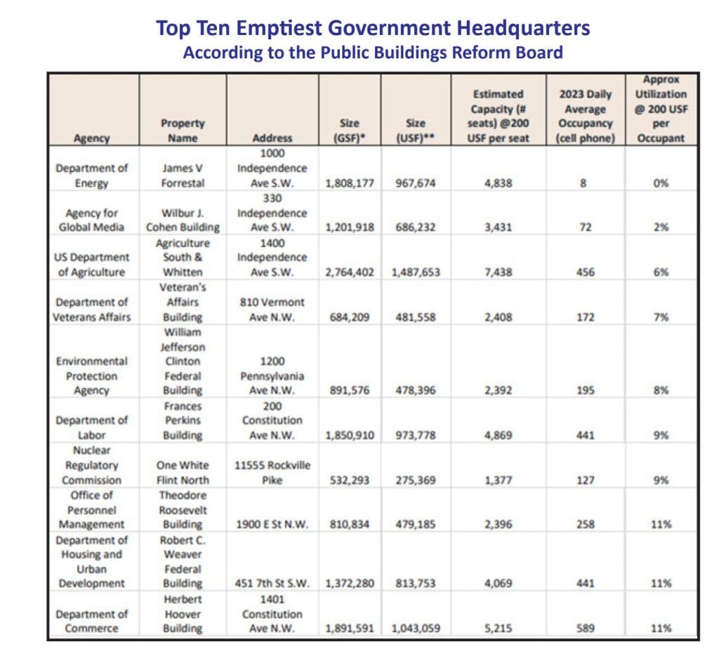 Empty government buildings Empty government buildings