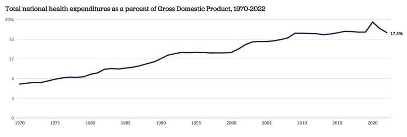 health care spending health care spending