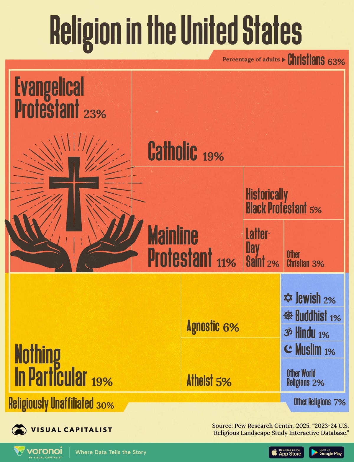 This graphic illustrates the U.S. religious landscape in 2024. This graphic illustrates the U.S. religious landscape in 2024.