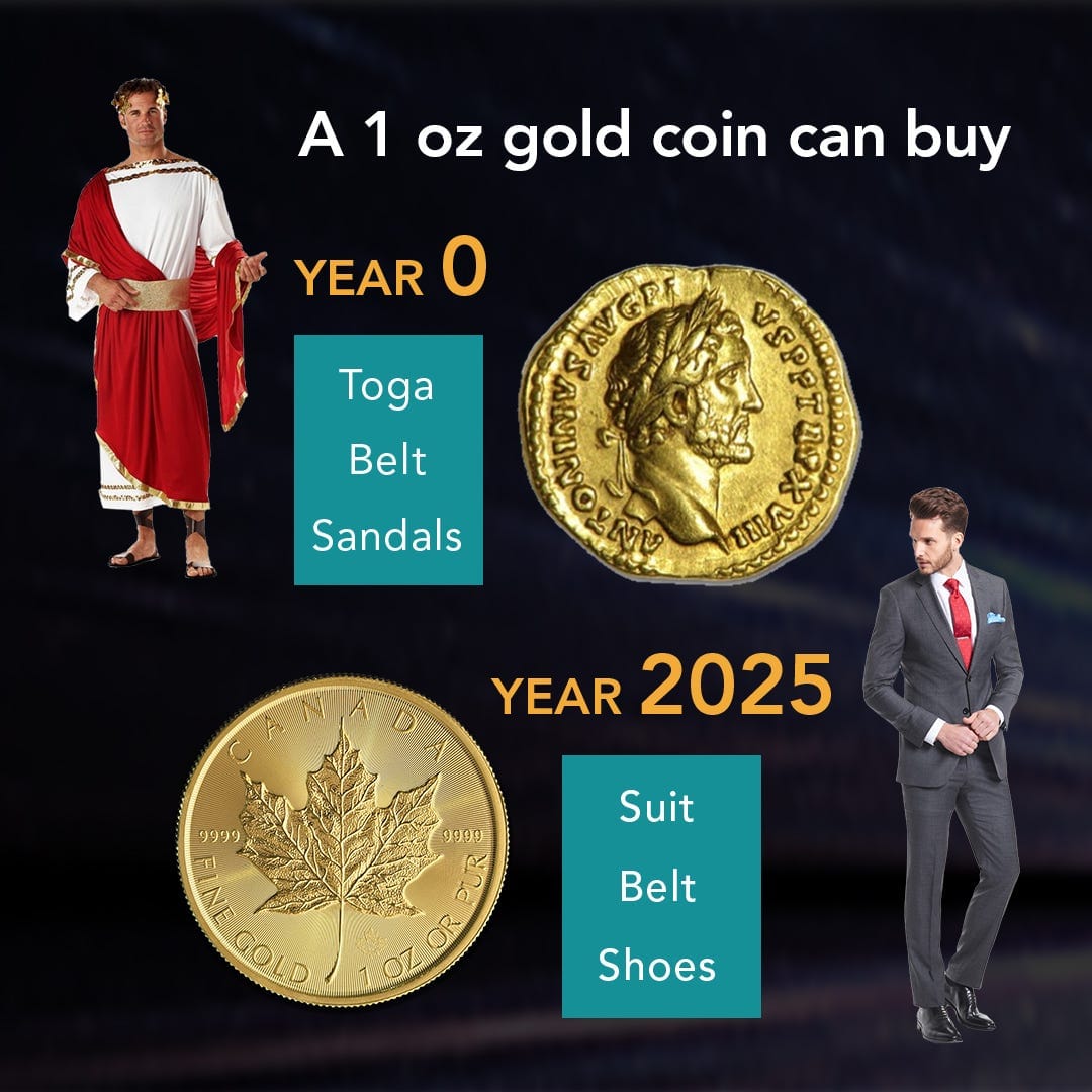 The U.S. Dollar's Decline: Why Precious Metals Matter More Than Ever The U.S. Dollar's Decline: Why Precious Metals Matter More Than Ever