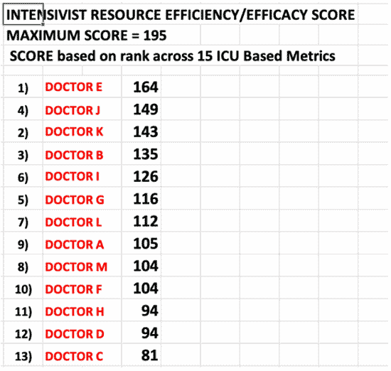 efficiency efficacy efficiency efficacy