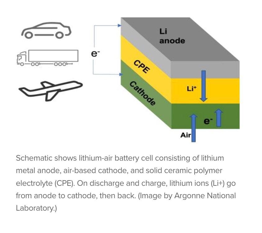 Lithium Air Battery Lithium Air Battery