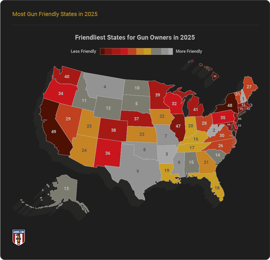 Friendliest States for Gun Owners in 2025 Friendliest States for Gun Owners in 2025