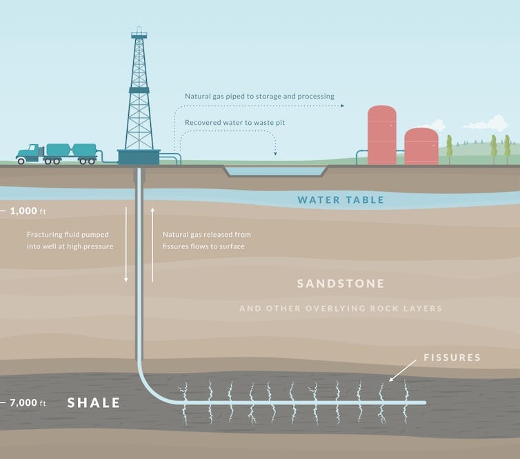 Diagram of a fracking operation. Diagram of a fracking operation.