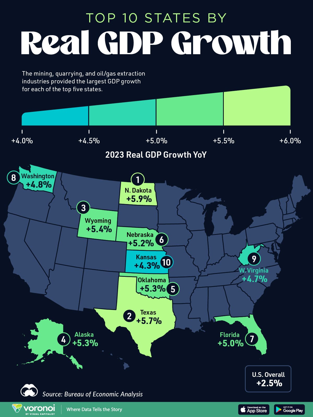 This map shows the states with the highest real GDP growth rate in 2023. This map shows the states with the highest real GDP growth rate in 2023.