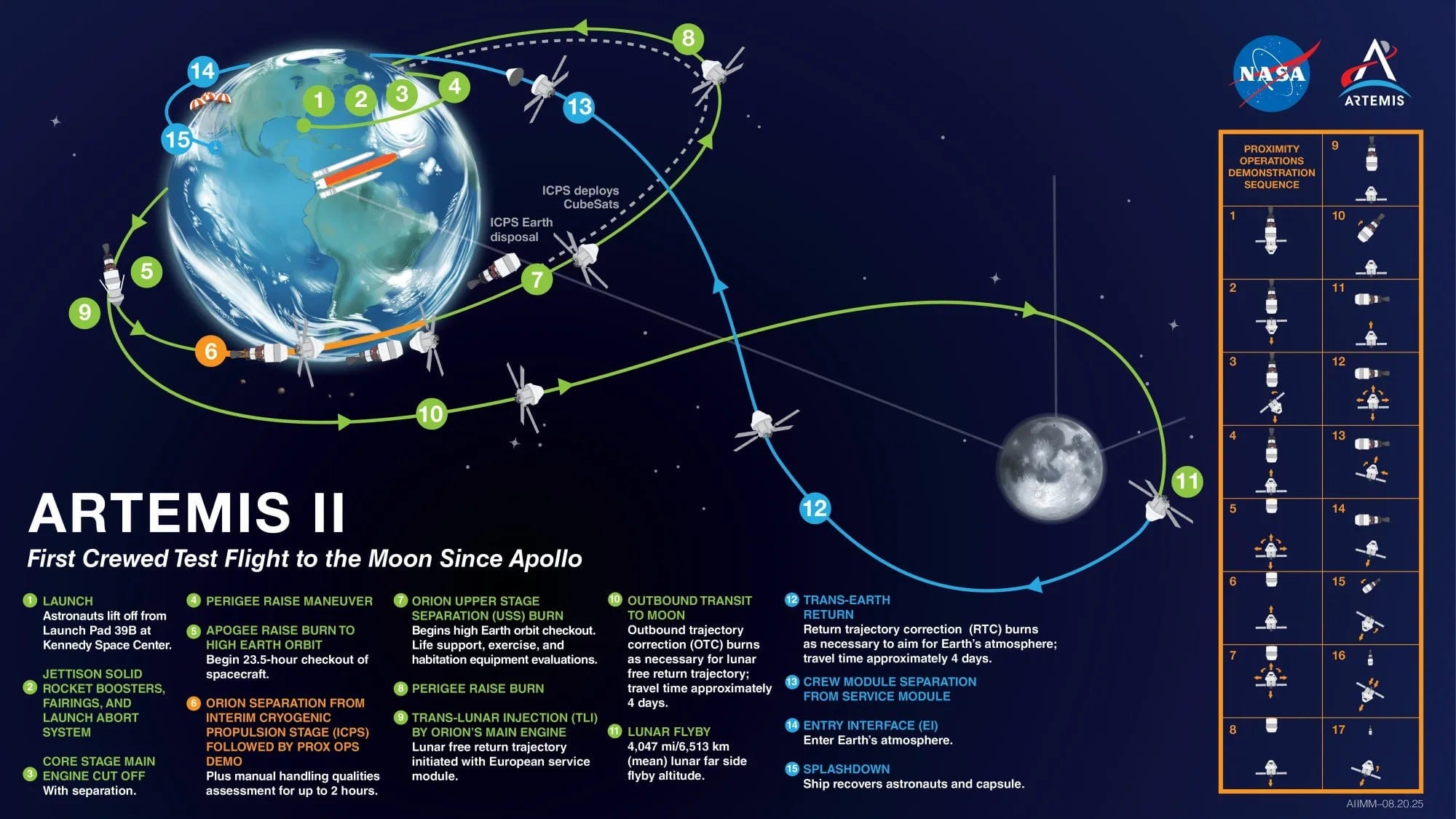 NASA Artemis II Mission: Check the Launch Date, Mission Overview and ... NASA Artemis II Mission: Check the Launch Date, Mission Overview and ...