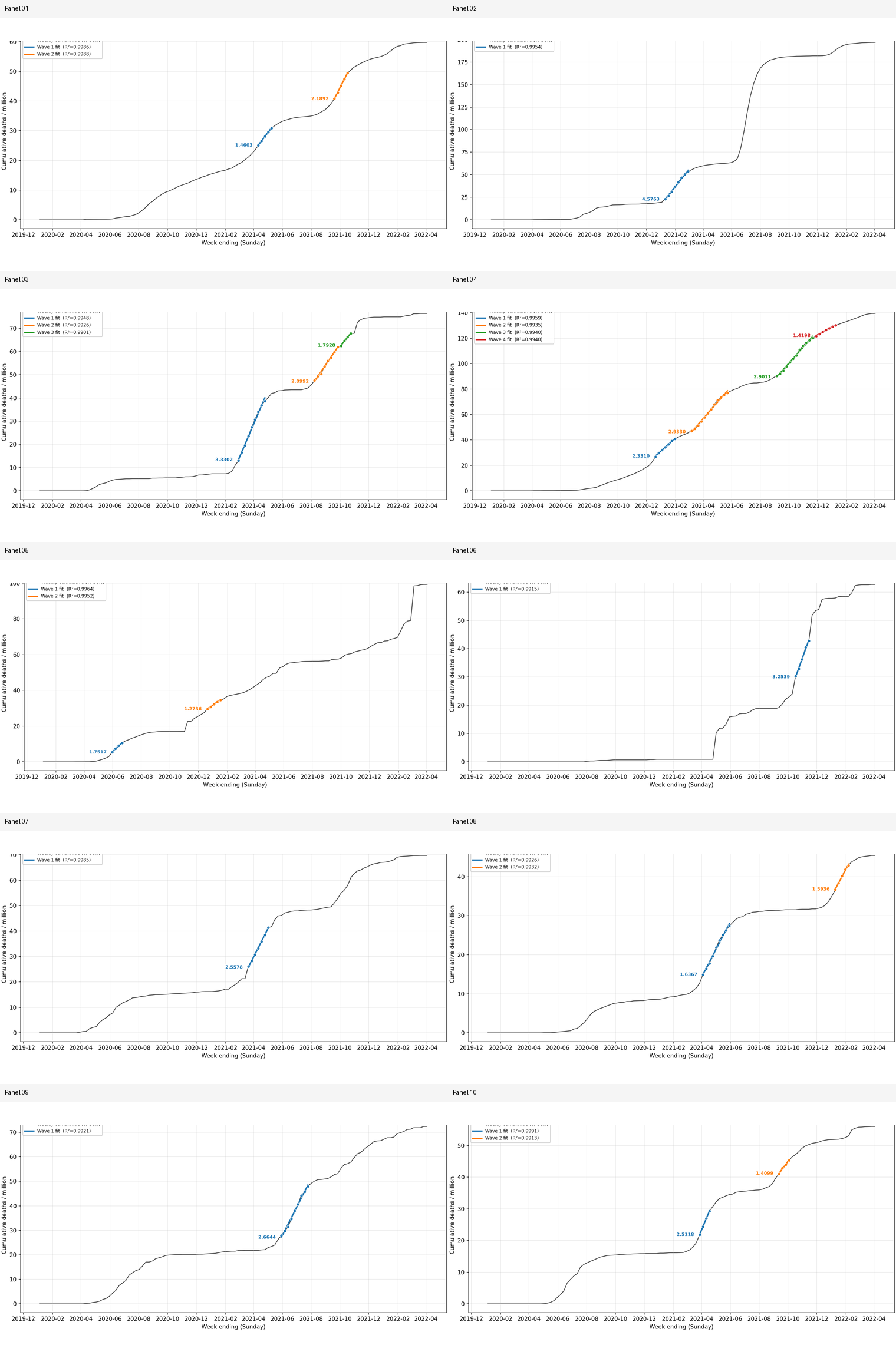 OWID bottom 10 vaccinated OWID bottom 10 vaccinated