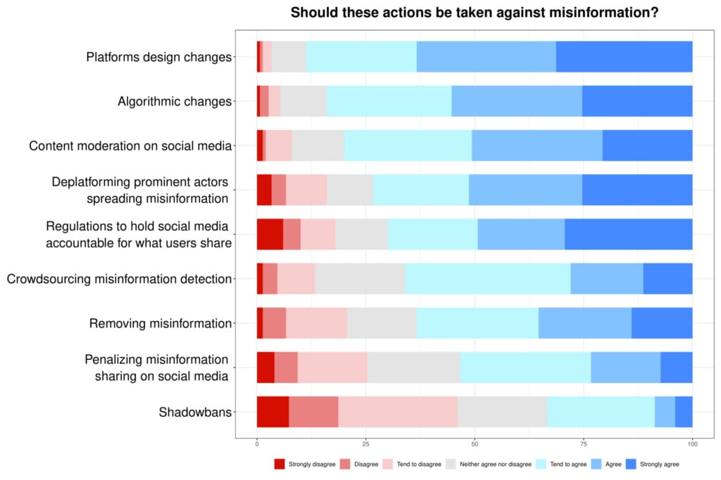 Misinformation. Censorship Misinformation. Censorship