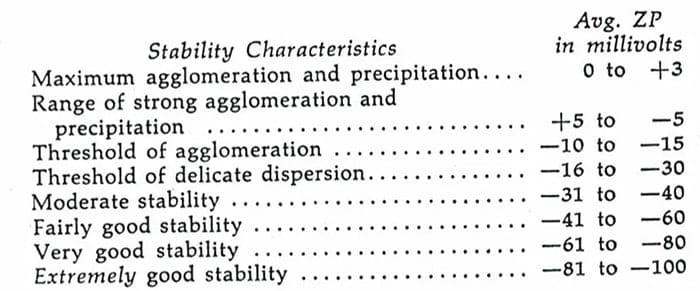 stability characteristics stability characteristics