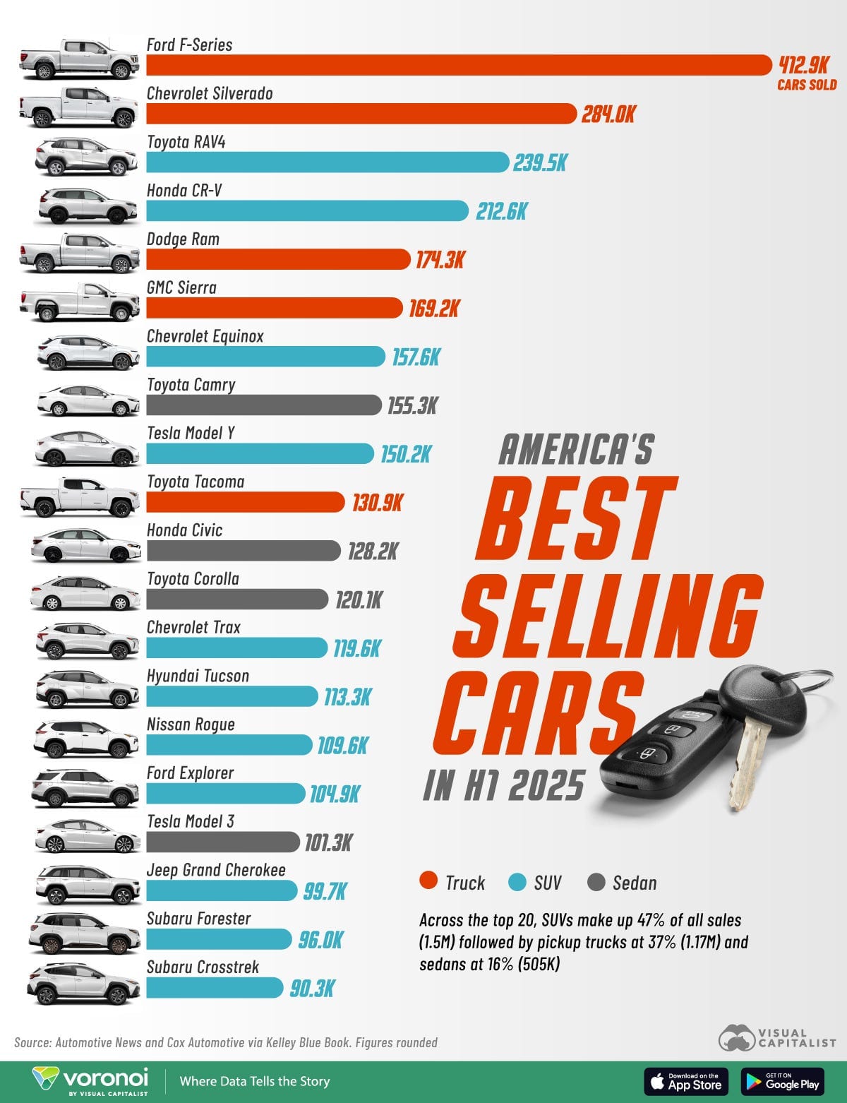 Chart of best selling cars in U.S. in H1 2025 Chart of best selling cars in U.S. in H1 2025
