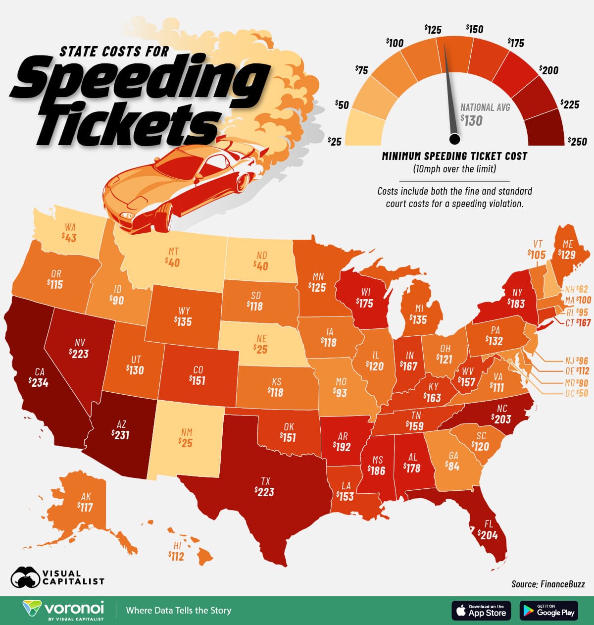 Map of speeding ticket costs by state Map of speeding ticket costs by state