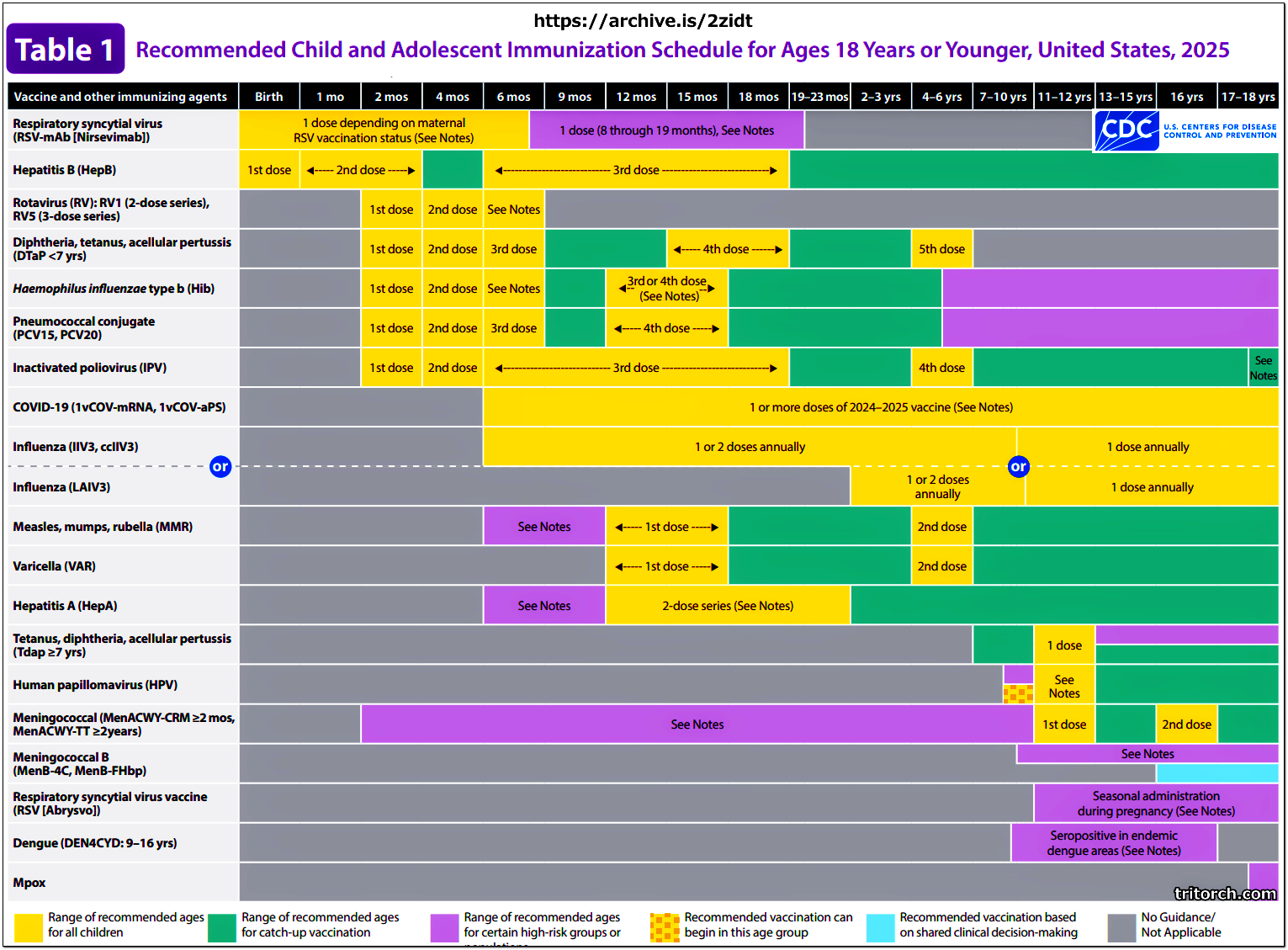 crime in progress cdc vaccine schedule 2025 crime in progress cdc vaccine schedule 2025