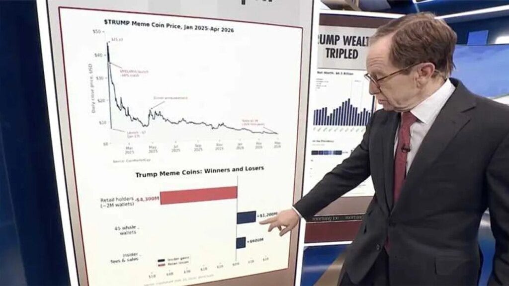 Trump scam cost MAGA devotees over $4B: expert Trump scam cost MAGA devotees over $4B: expert