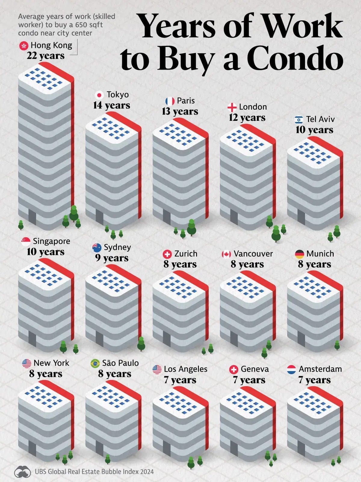How Many Years Does it Take to Save for a Condo? 🏢 How Many Years Does it Take to Save for a Condo? 🏢