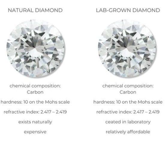 CVD vs HPHT Lab-Grown Diamonds know the Differences | Michael Arthur – Michael Arthur Diamonds CVD vs HPHT Lab-Grown Diamonds know the Differences | Michael Arthur – Michael Arthur Diamonds