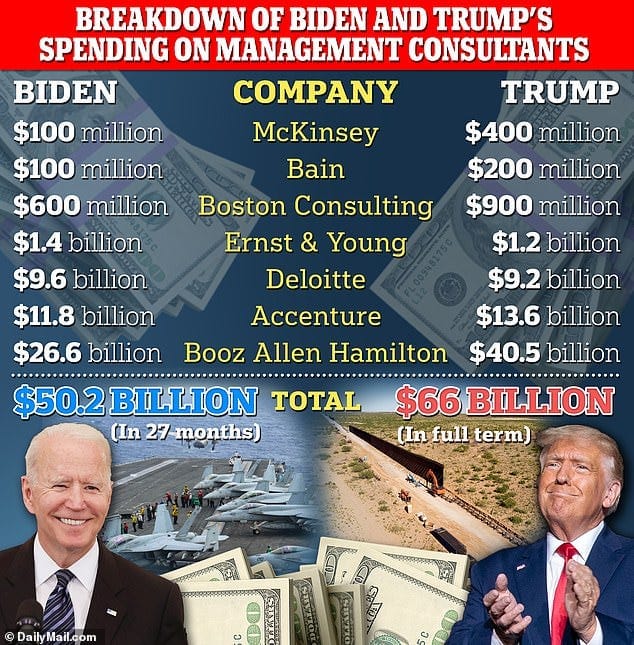 The data is taken from the open-source federal website USASpending.gov The data is taken from the open-source federal website USASpending.gov