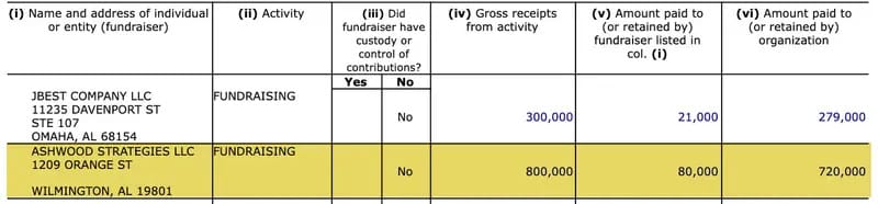 Part of a tax document showing that the filer paid $80,000 to Ashwood Strategies for fundraising $800,000, and paid $21,000 to JBest Co. for fundraising $300,000. Part of a tax document showing that the filer paid $80,000 to Ashwood Strategies for fundraising $800,000, and paid $21,000 to JBest Co. for fundraising $300,000.