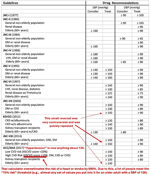 blood pressure guidelines blood pressure guidelines