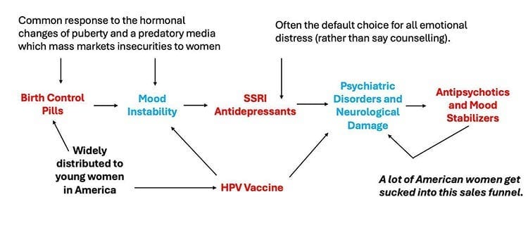 common response to hormonal changes common response to hormonal changes