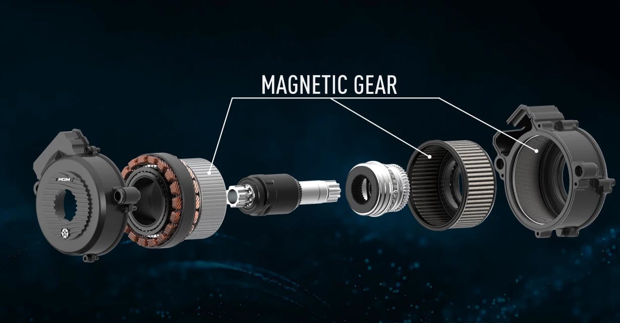 The magnetic gears nest inside each other to save space and deliver efficient, contactless power transmission and gear reduction The magnetic gears nest inside each other to save space and deliver efficient, contactless power transmission and gear reduction