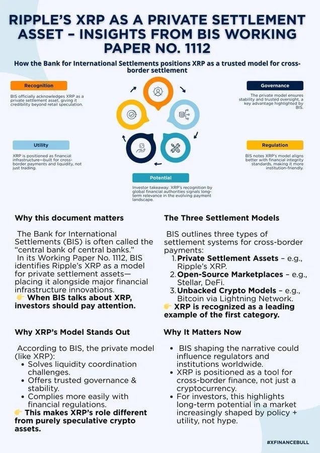 Source: X Finance Bull Source: X Finance Bull
