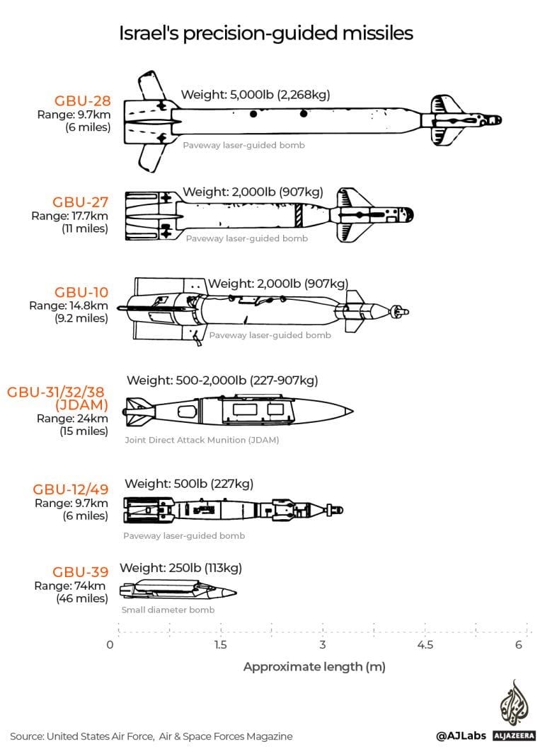 INTERACTIVE -Israels precision guided missiles INTERACTIVE -Israels precision guided missiles