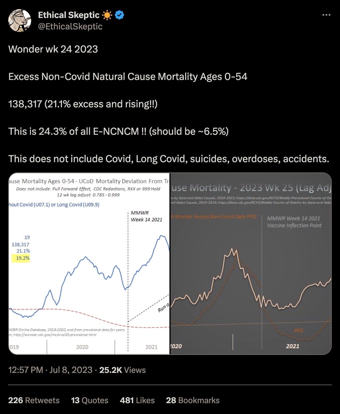 From Turbo Cancer to Sudden Cardiac Mortality to Excess Non-Covid Natural Cause Mortality: The Never-Ending Adverse Events of the "Vaccinated" & The Global Depopulation Program From Turbo Cancer to Sudden Cardiac Mortality to Excess Non-Covid Natural Cause Mortality: The Never-Ending Adverse Events of the "Vaccinated" & The Global Depopulation Program