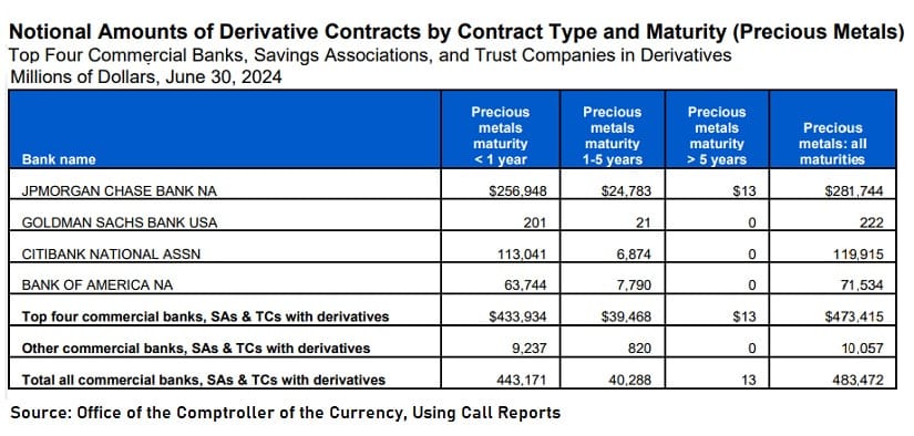 Precious Metals Trading Inside Commercial Banks, Second Quarter 2024 Precious Metals Trading Inside Commercial Banks, Second Quarter 2024