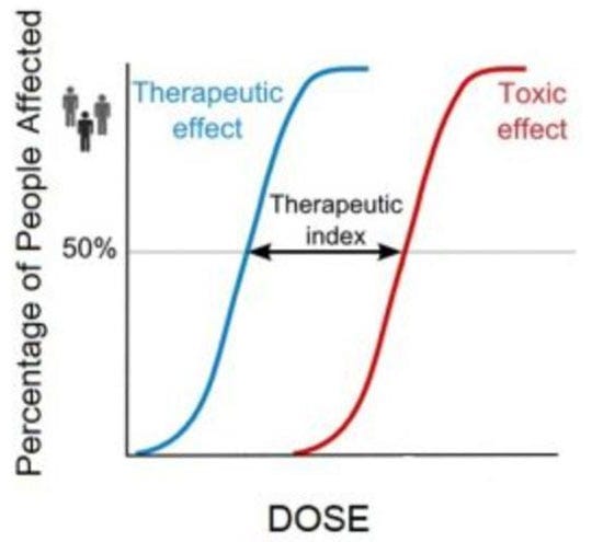 art of dosing art of dosing