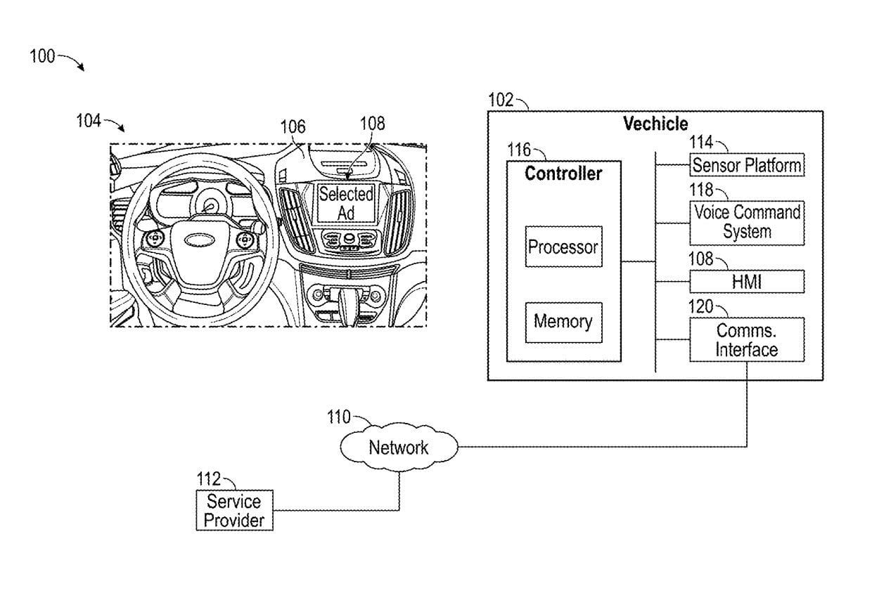 Diagram of a vehicle's dashboard with a steering wheel and a screen displaying a selected advertisement, connected through a network to a service provider. The vehicle's subsystems include a controller with processor and memory, a sensor platform, a voice command system, an HMI, and a communications interface. Diagram of a vehicle's dashboard with a steering wheel and a screen displaying a selected advertisement, connected through a network to a service provider. The vehicle's subsystems include a controller with processor and memory, a sensor platform, a voice command system, an HMI, and a communications interface.