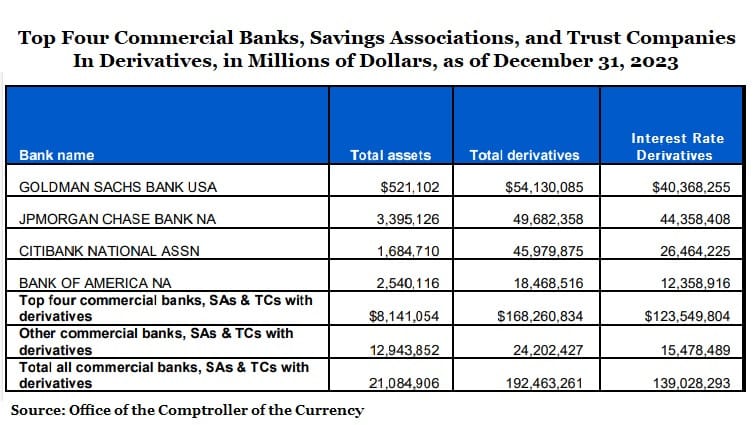 Four Megabanks' Exposure to Interest Rate Derivatives Four Megabanks' Exposure to Interest Rate Derivatives