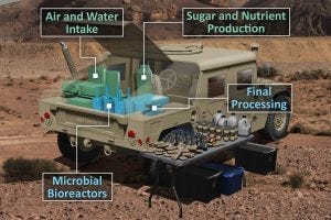 Illustration of a proposed manufacturing and housing system on a Humvee for RePLICaTE. Various text points to section of the system: Air and Water Intake, Sugar and Nutrient Production, Microbial Bioreactors, Final Processing. Illustration of a proposed manufacturing and housing system on a Humvee for RePLICaTE. Various text points to section of the system: Air and Water Intake, Sugar and Nutrient Production, Microbial Bioreactors, Final Processing.