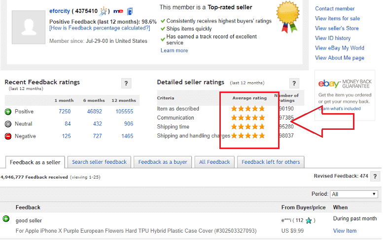Everything We did to Increase Our eBay Feedback and win more sales Everything We did to Increase Our eBay Feedback and win more sales