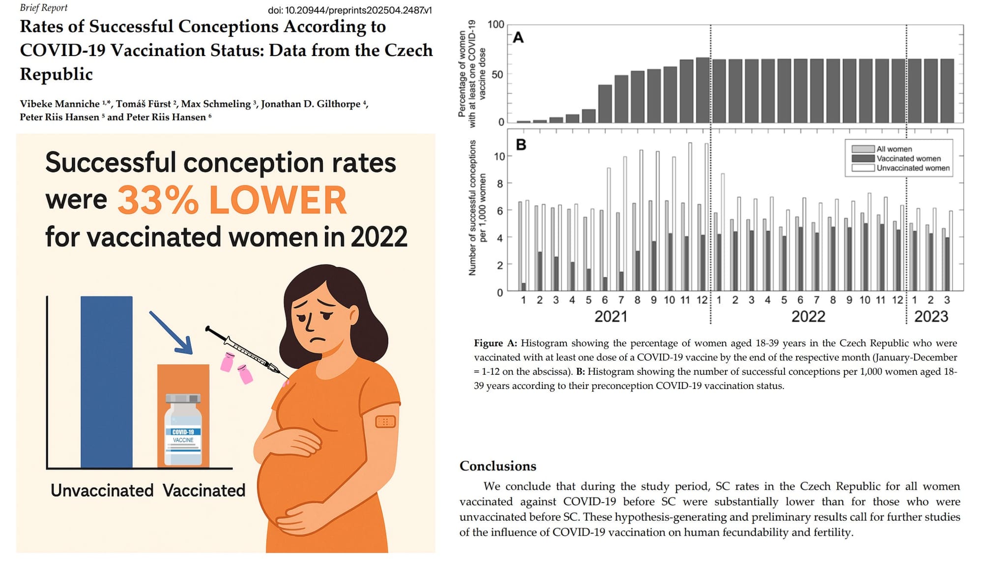 NEW STUDY — Mass mRNA Injection Campaigns Likely Fueling the Global Fertility Collapse NEW STUDY — Mass mRNA Injection Campaigns Likely Fueling the Global Fertility Collapse