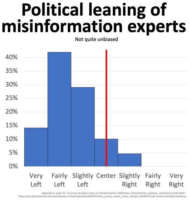 Misinformation Experts Misinformation Experts