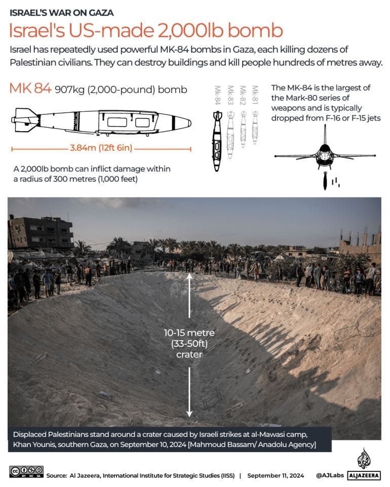 INTERACTIVE - Israel 2000lbs mk 84 mk-84 bomb-1726052230 INTERACTIVE - Israel 2000lbs mk 84 mk-84 bomb-1726052230