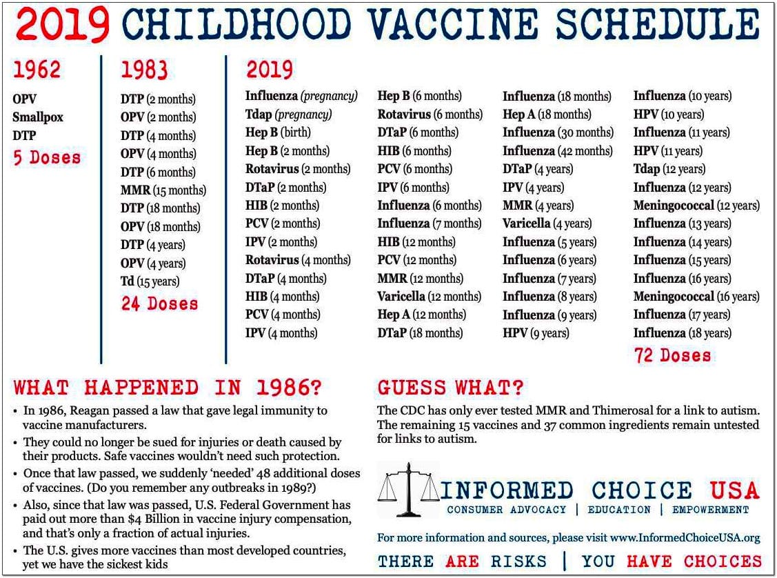 1962 to 2019 vaccine schedule explodes to 72 doses 1962 to 2019 vaccine schedule explodes to 72 doses