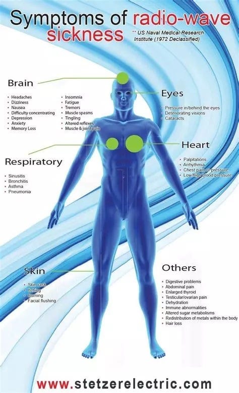 Do You Want To Know Your Radiation Exposure? You Cannot Find This Anywhere Else! Do You Want To Know Your Radiation Exposure? You Cannot Find This Anywhere Else!