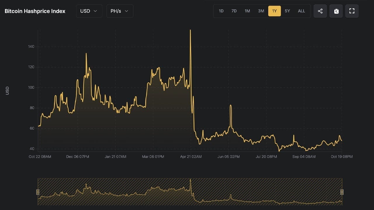 The Next Big Leap for Bitcoin Miners: What it Takes to Reach $100 Hashprice The Next Big Leap for Bitcoin Miners: What it Takes to Reach $100 Hashprice