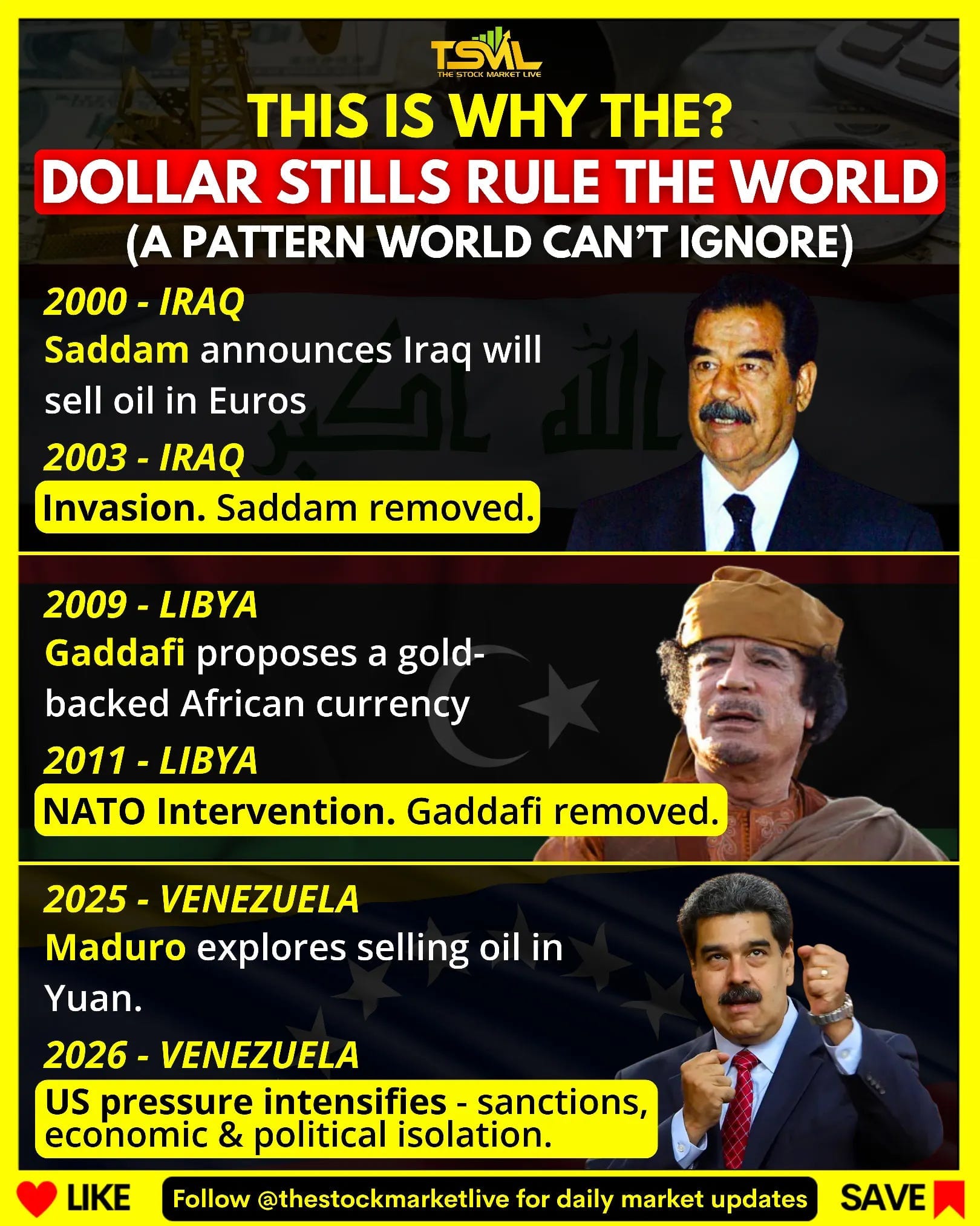 May be a cartoon of poster, magazine and text that says 'TSVL THIS IS WHY E? DOLLAR STILLS RULE THE WORLD (A PATTERN WORLD CAN'T IGNORE) 2000- -IRAQ Saddam announces Iraq will sell oil in Euros 2003- IRAQ Invasion. Saddam removed. 2009- 2009-LIBYA LIBYA Gaddafi proposes a gold- backed African currency 2011- 2011-LIBYA LIBYA NATO Intervention. Gaddafi removed. 2025 VENEZUELA Maduro explores selling oil in Yuan. 2026- VENEZUELA US pressure intensifies -sanctions, economic & political isolation. LIKE Follow @thestockmarketlive for daily market updates SAVE' May be a cartoon of poster, magazine and text that says 'TSVL THIS IS WHY E? DOLLAR STILLS RULE THE WORLD (A PATTERN WORLD CAN'T IGNORE) 2000- -IRAQ Saddam announces Iraq will sell oil in Euros 2003- IRAQ Invasion. Saddam removed. 2009- 2009-LIBYA LIBYA Gaddafi proposes a gold- backed African currency 2011- 2011-LIBYA LIBYA NATO Intervention. Gaddafi removed. 2025 VENEZUELA Maduro explores selling oil in Yuan. 2026- VENEZUELA US pressure intensifies -sanctions, economic & political isolation. LIKE Follow @thestockmarketlive for daily market updates SAVE'